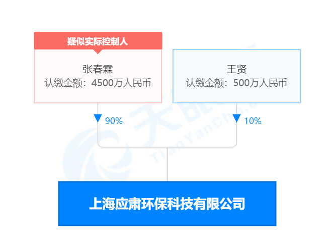 巴安水务11年资本路：扩张、掏空、暴雷、卖身、内斗｜钛媒体深度-巴安水务定增价多少