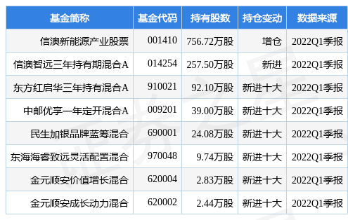6月15日湖北宜化跌6.31%，信澳新能源产业股票基金重仓该股-湖北宜化股票资讯