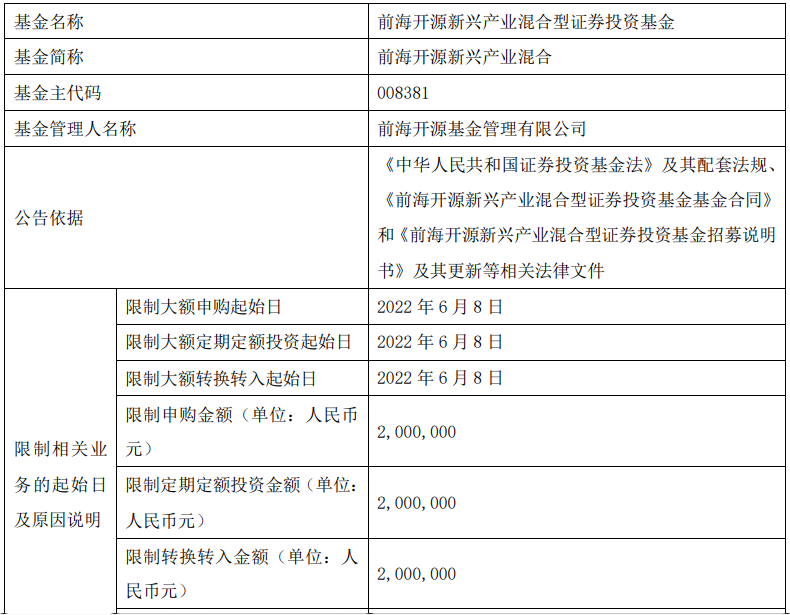 崔宸龙、冯明远、曹文俊的基金开始限购了！后市怎么看？最新观点来了-基金开始