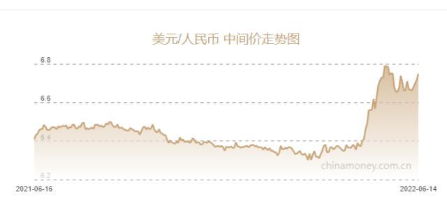 人民币兑美元中间价报6.7482下调300点-1美金等于多少马来元