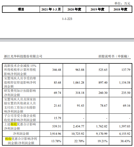 光华股份涉嫌夸大其市场地位，技术实力远低于竞争对手-光华股份有限公司有关资料如下