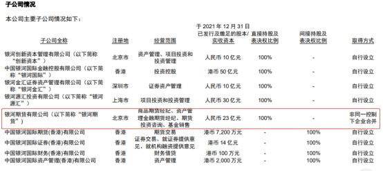 【推荐】中国银河子公司银河期货收警示函人员任职未及时备案-期货公司高级管理人员包括