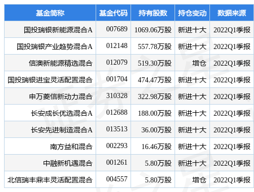 【推荐】6月21日藏格矿业跌518国投瑞银新能源混合A基金重仓该股000408基金净值