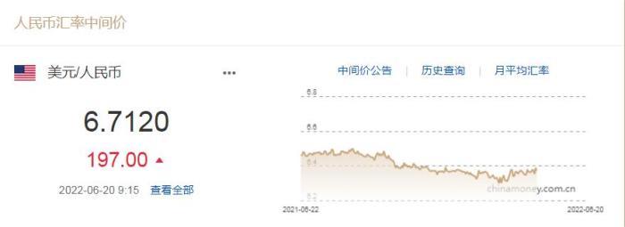 人民币对美元中间价下调197个基点1美元对人民币6.7120元-1美元等于多少人民币