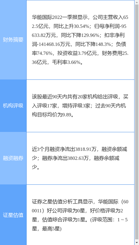 【推荐】华能国际涨10.08%，天风证券一个月前给出“买入”评级-华能国际股票资讯