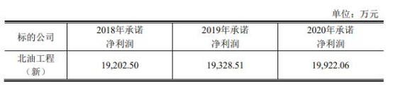 陕西建工重组违规被警示延长石油2宗违规被通报批评-陕西延长石油集团财务公司
