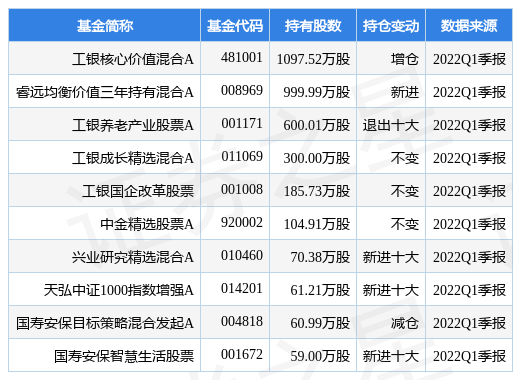 6月24日泰和新材盘中创60日新高，工银核心价值混合A基金重仓该股-工银核心价值基金