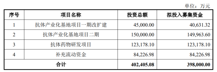 IPO最前线｜千亿疫苗大佬梅开二度？智翔金泰能否复制智飞神话-江苏泽润生物技术有限公司