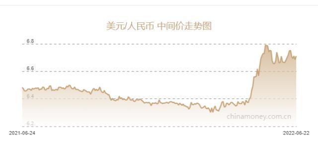 人民币兑美元中间价报6.7109，下调258点-1美金等于多少马来元