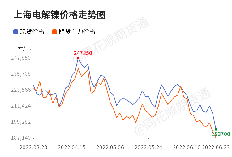 「收评」沪锡日内下跌9.49%机构称沪锡当前下跌已完全偏离基本面追空风险较高-沪锡波动一个点多少钱