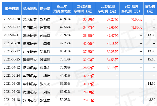 【推荐】光大证券给予中泰化学买入评级中泰化学股份有限公司咋样