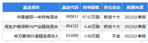 【推荐】7月14日鼎胜新材涨7.62%，华夏睿阳一年持有混合基金重仓该股-华夏盛世精选基金净值