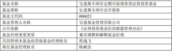 宝盈聚丰两年定开债券增聘基金经理程逸飞杨献忠离任-发聚丰基金