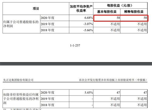 比茅台赚钱，顶16个工行？先正达每股收益58元发行价只要23元？-公司上市前的股权多少钱一股