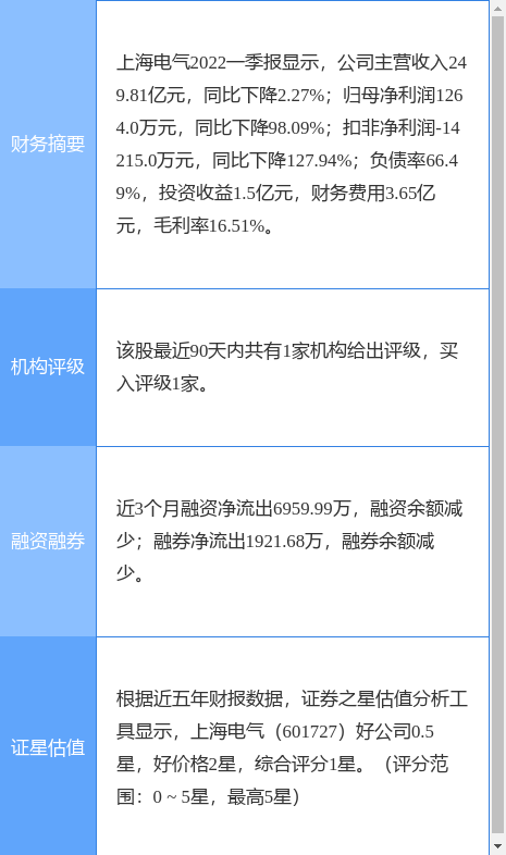 上海电气涨10.05%，光大证券二个月前给出“买入”评级-上海电气股票最新资讯