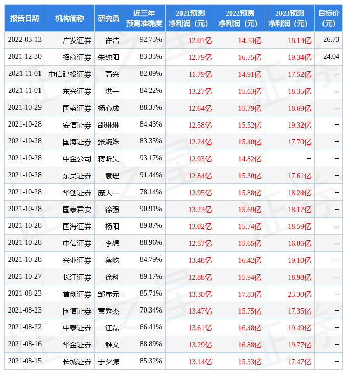 【推荐】中国银河：给予瀚蓝环境买入评级-参股银河证券的公司
