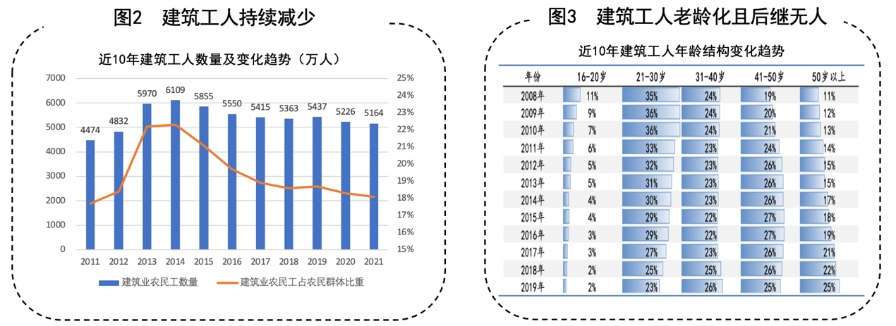 万亿智能建造市场：建筑机器人崛起数字时氪的朋友们-上海建工桥隧筑港工程有限公司