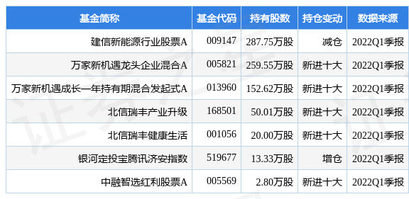 7月8日恒润股份跌5.40%，建信新能源行业股票A基金重仓该股-建信恒久基金最新净值