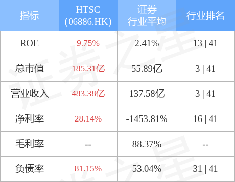 【推荐】华泰证券(06886.HK)完成华泰期货股权变更事项的工商变更登记-华泰期货有限公司