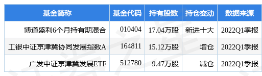 【推荐】7月15日泰达股份跌9.69%，博道盛利6个月持有期混合基金重仓该股-盛利精选基金净值