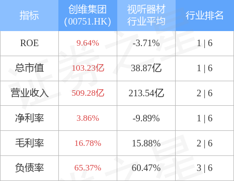 【推荐】创维集团00751HK因期权获行使发行138万股创维数码股票发行价是多少