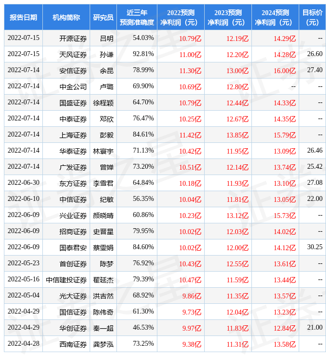 【推荐】东方证券给予新宝股份买入评级目标价位2708元新宝证券资讯股票
