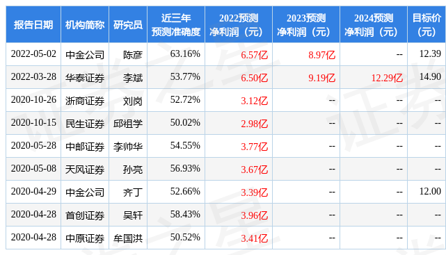 【推荐】中国银河：给予中科三环买入评级-参股银河证券的公司