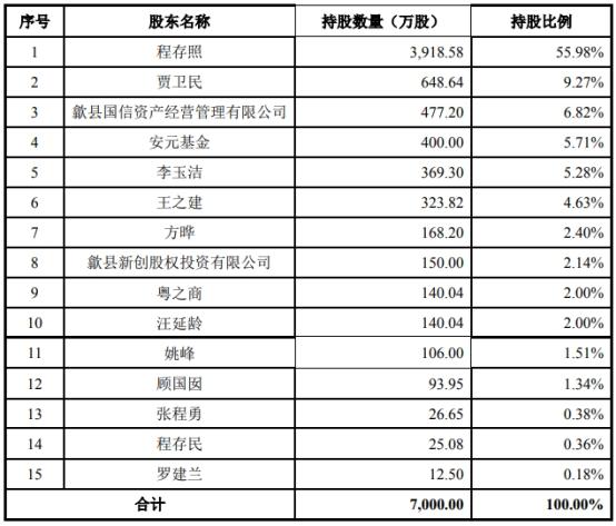 【推荐】华业香料拟关联收购科宏生物100股权股价跌1084香料上市公司