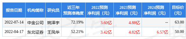 【推荐】华西证券：给予指南针买入评级-西藏同信证券股份有限公司湖北分公司