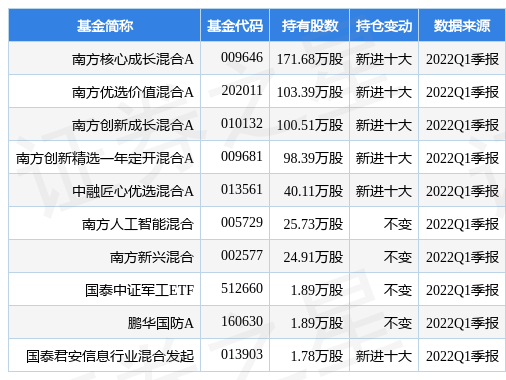7月20日新点软件涨5.58%，南方核心成长混合A基金重仓该股-南方成长基金怎么样