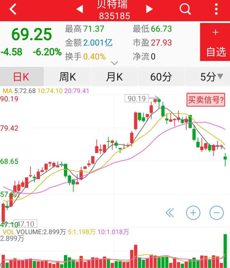 “北交所一哥”董事长、中国宝安副总裁被立案调查，贝特瑞凌晨回复问询函股价大跌-中国宝安公司农林高科