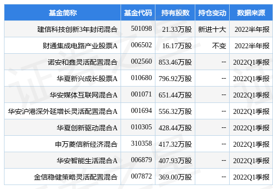 7月21日长川科技涨6.05%，建信科技创新3年封闭混合基金重仓该股-建信环保产业股票基金净值