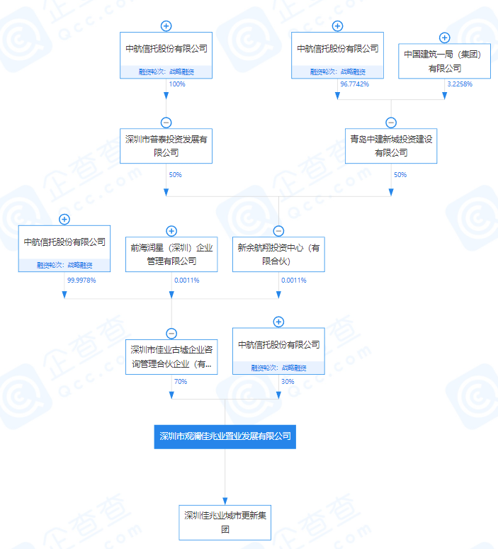 【推荐】中航信托“加热”地产-观澜有哪些证卷公司