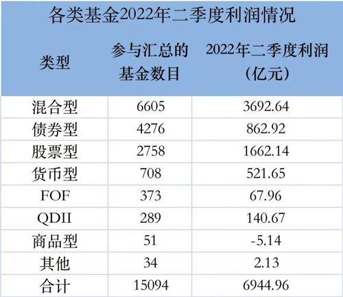 【推荐】半年亏6350亿货币基金亏损案例