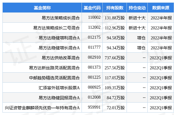 8月8日甬金股份涨8.06%，易方达策略成长混合基金重仓该股-易方达策略二号基金净值