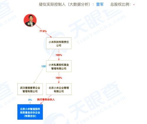 【推荐】100亿雷军新投资动作来了小米投资公司