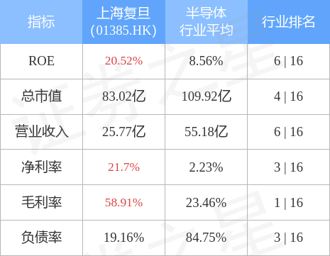 上海复旦(01385.HK)控股子公司华岭股份正申请向不特定合格投资者公开发行股票并在北交所上市-集成电路企业新挂牌公司