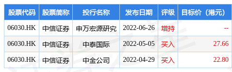 【推荐】中信证券(06030.HK)：中信金控拟受让中信证券18.45%股权-中信证券h股多少钱