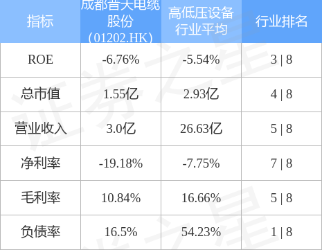 成都普天电缆股份(01202.HK)订立终止物业租赁协议-新疆金西科网络技术有限公司