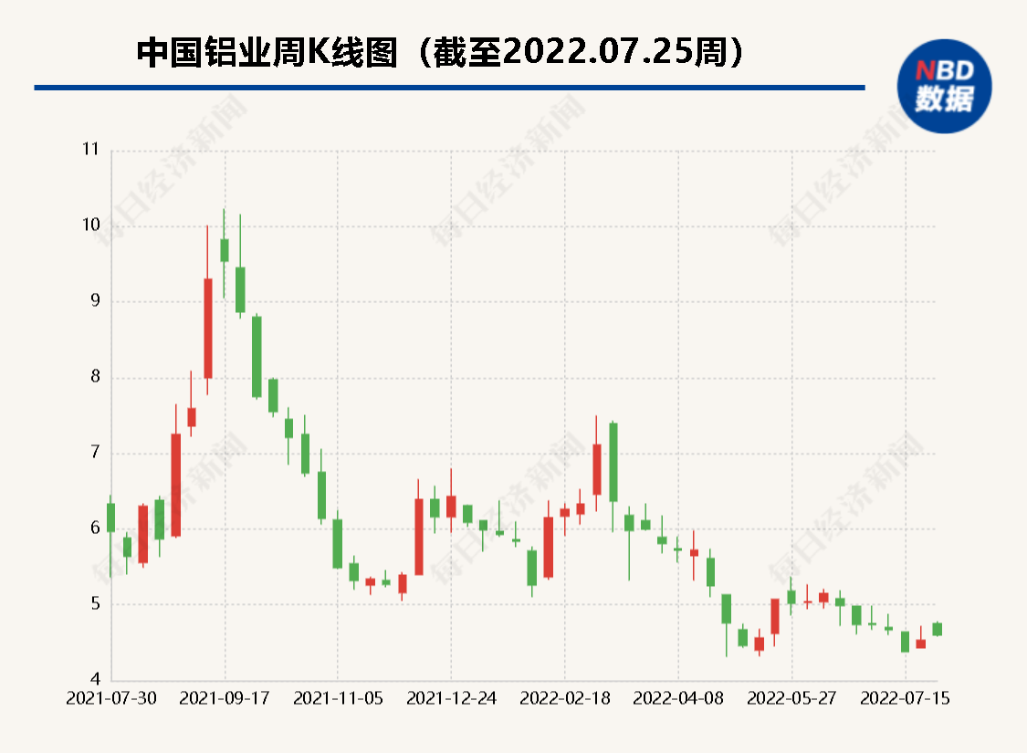 【推荐】中国铝业再拓版图66.62亿元增购并表云铝股份-云铝股份发行价是多少