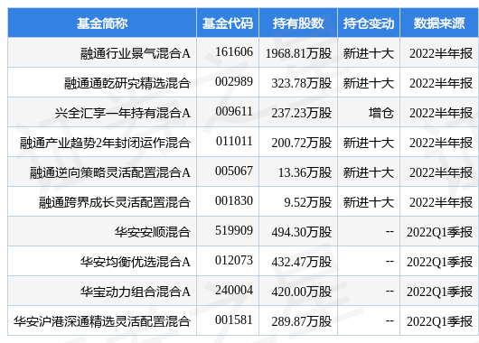 7月26日滨江集团涨6.59%，融通行业景气混合A基金重仓该股-融通领先成长基金净值