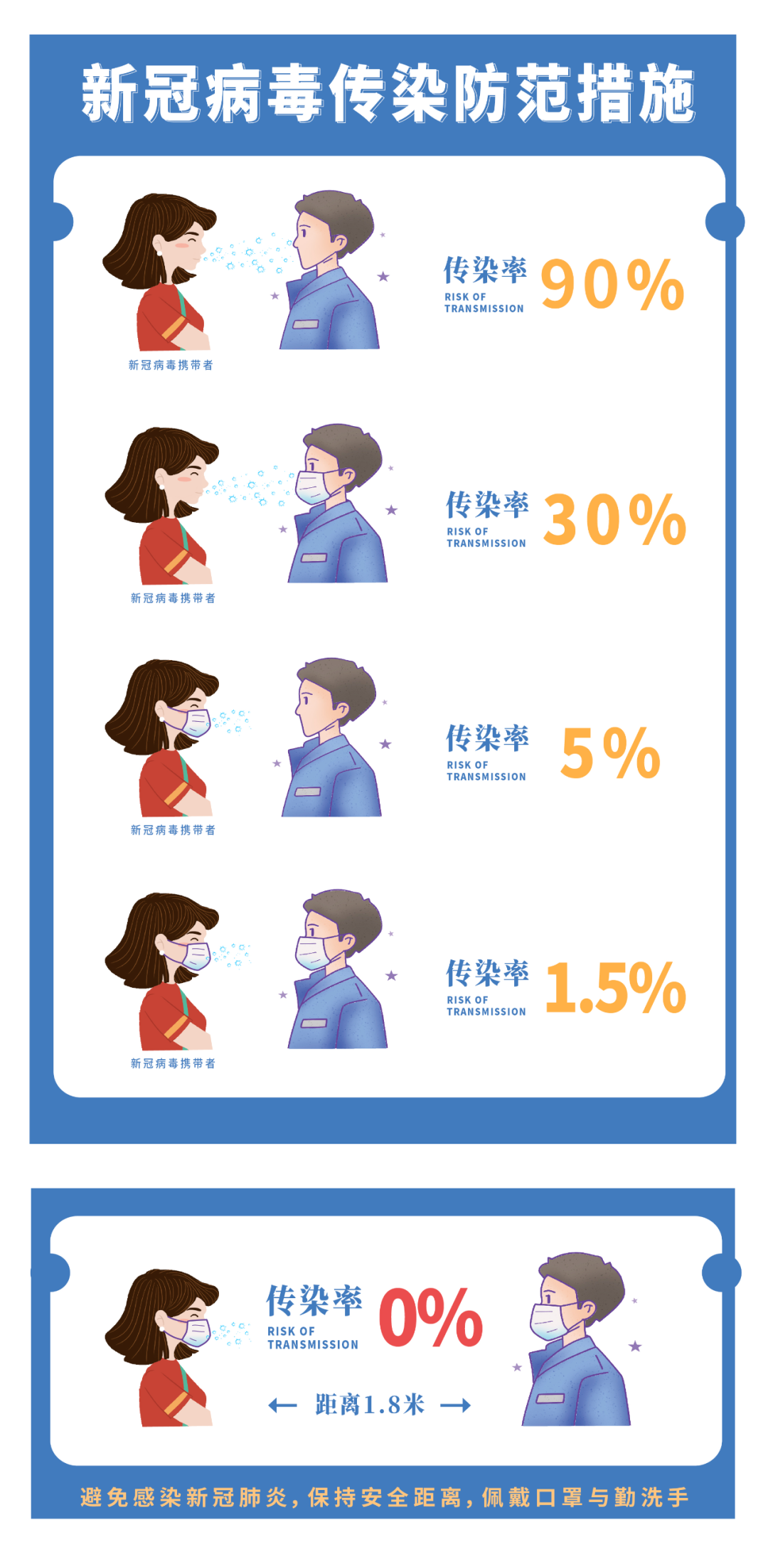 两人未戴口罩擦肩而过被感染！不戴口罩的教训，太多了……-温州秀度传媒有限公司