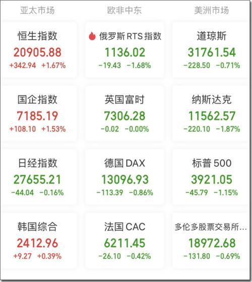 A股头条：硅片、电池片龙头企业再次宣布涨价；油价年内三连降；美股零售股大跌-002476基金