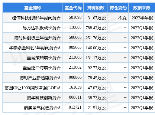 7月27日联赢激光涨6.95%，建信科技创新3年封闭混合基金重仓该股-建信优势动力基金净值
