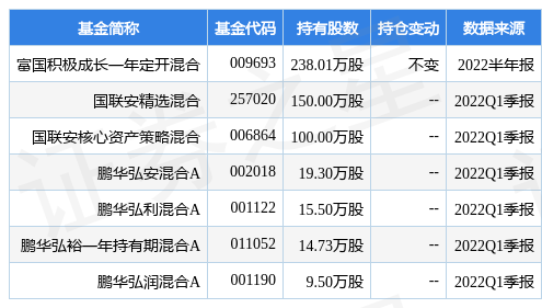 8月8日广东宏大涨7.14%，富国积极成长一年定开混合基金重仓该股-易积极成长基金净值