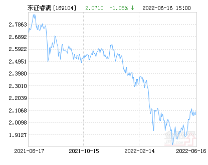 【推荐】东方红睿满沪港深混合LOF净值下跌232请保持关注东方红沪港深基金净值
