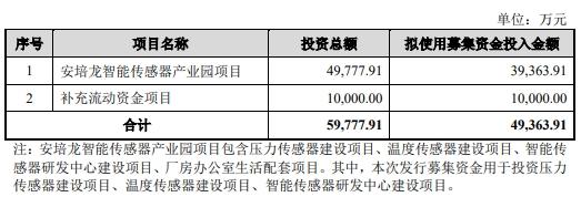 安培龙过会：今年IPO过关第241家华泰联合过14单-深圳市华宝实业有限公司