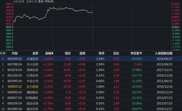 强者更强！二季度公募代销百强出炉，天天基金稳居前三，三家头部券商更进一位！机构：扼守财富主线-天天基金模拟组合怎么