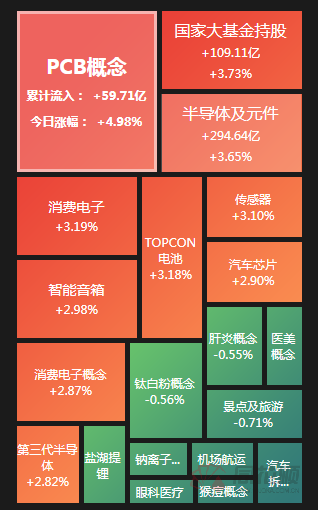 A股夜报：原材料大降价！PCB下半年业绩稳了？不亚于新能源车的新增长极来了？稀土永磁概念集体大涨-电子元器件市场资讯网股票.