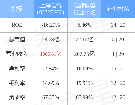 上海电气(02727.HK)：SasanPower在印度孟买起诉公司索赔被驳回-上海电气2008年最低股价是多少